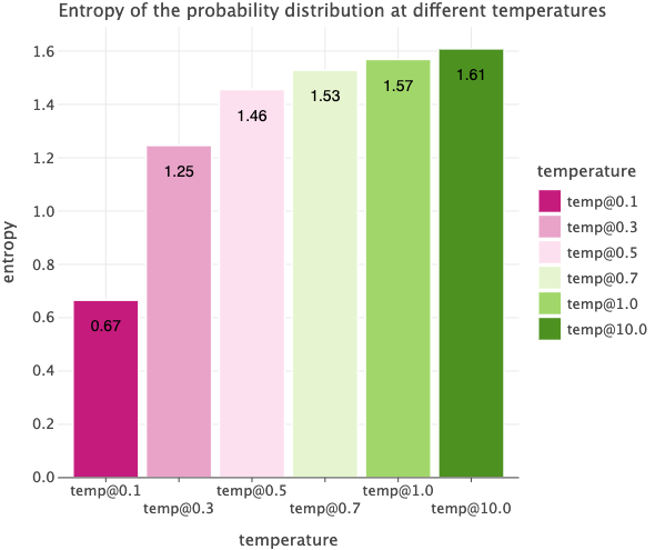 temperature comparison