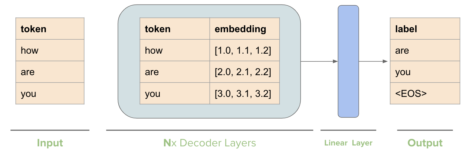 decoder training