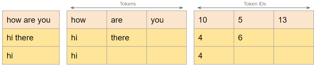 sentence example