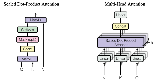 Multi-Head Attention