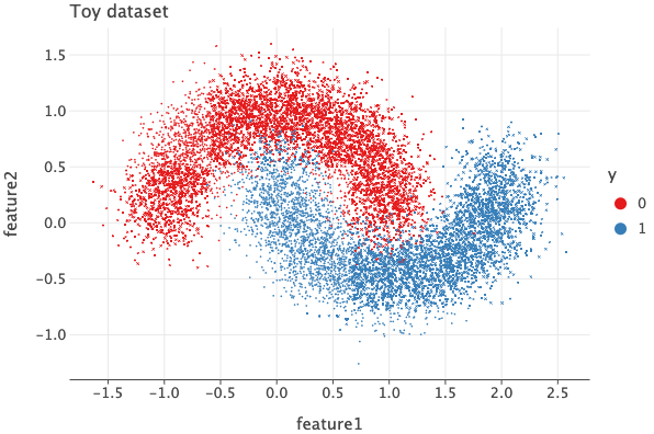 Toy Dataset