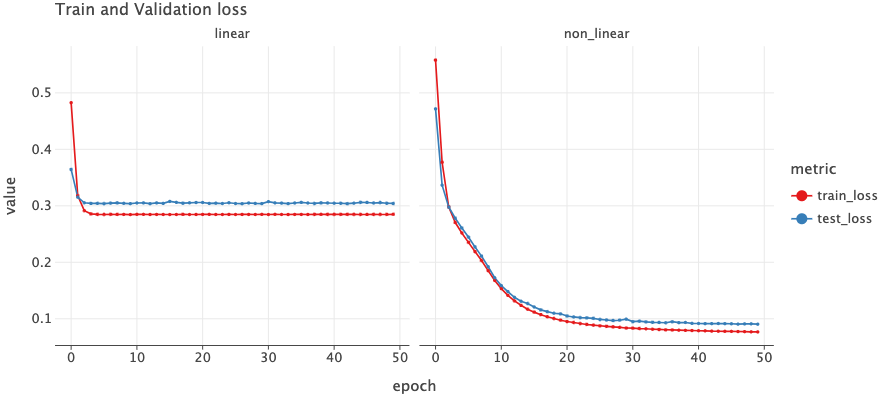 Loss Curve