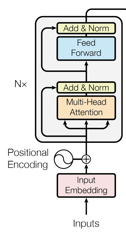 encoder block