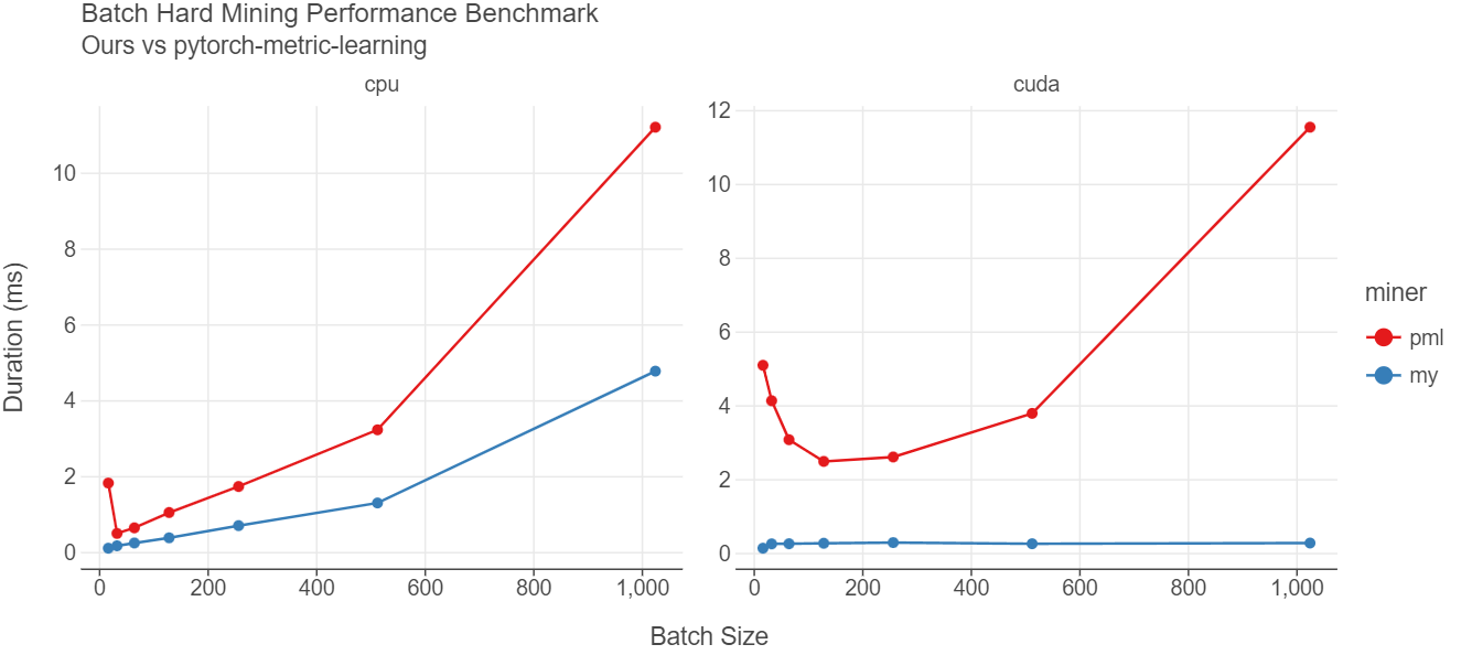 benchmark