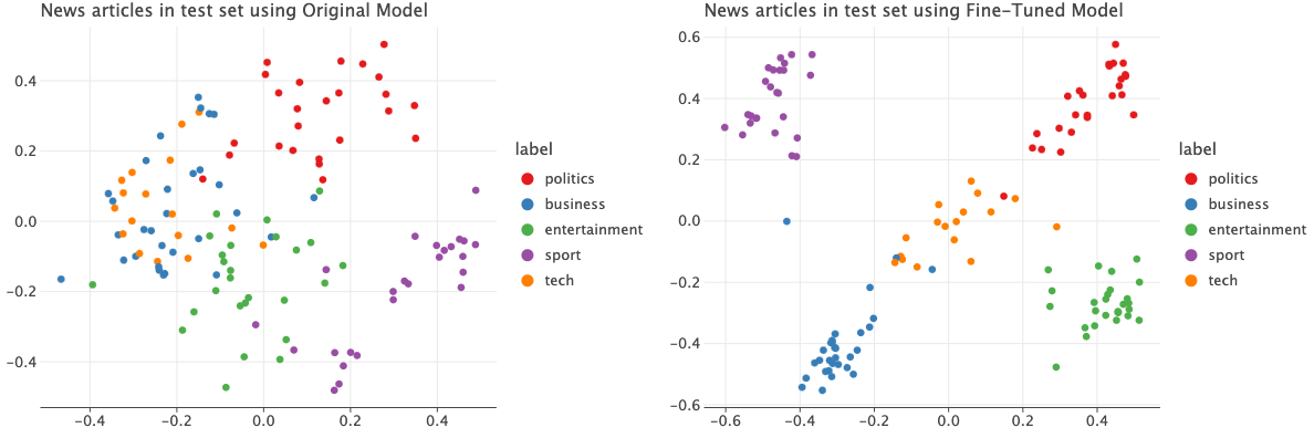 news embeddings