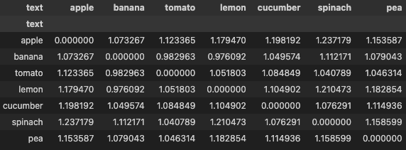 pairwise distance