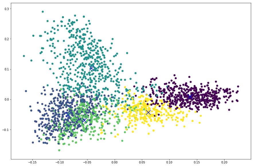 Com clustering. Кластеризация Python. Agglomerative Clustering visualization. Кластеризация Python 3d. Geocord Clustering.